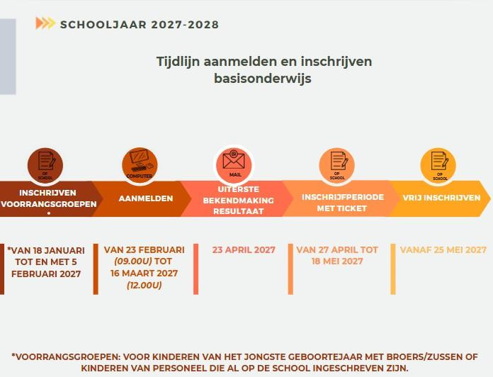 Inschrijving 2027 2028