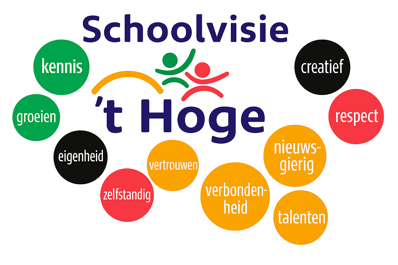 Schoolvisie VBS t Hoge