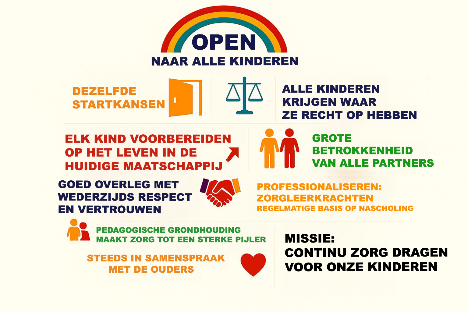 Zorgvisie VBS t Hoge